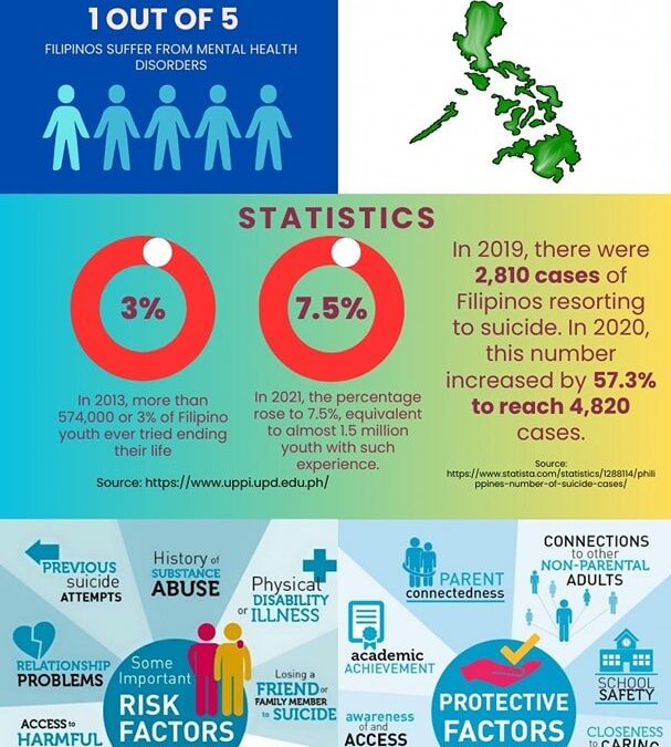 Binalonan’s Mental Health Awareness